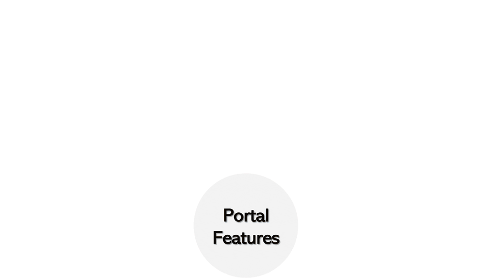 Portal Features